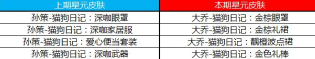王者荣耀许愿屋更新了什么？星元推荐位推荐一览[视频][多图]图片1