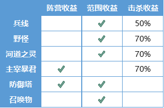 王者荣耀S20赛季更新了什么？三分之地版本更新内容抢先看[视频][多图]图片2