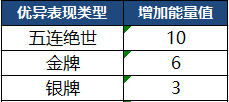 王者荣耀S20赛季更新了什么？三分之地版本更新内容抢先看[视频][多图]图片23