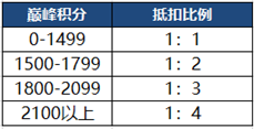 王者荣耀S20赛季更新了什么？三分之地版本更新内容抢先看[视频][多图]图片22