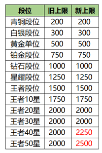 王者荣耀S20赛季更新了什么？三分之地版本更新内容抢先看[视频][多图]图片34