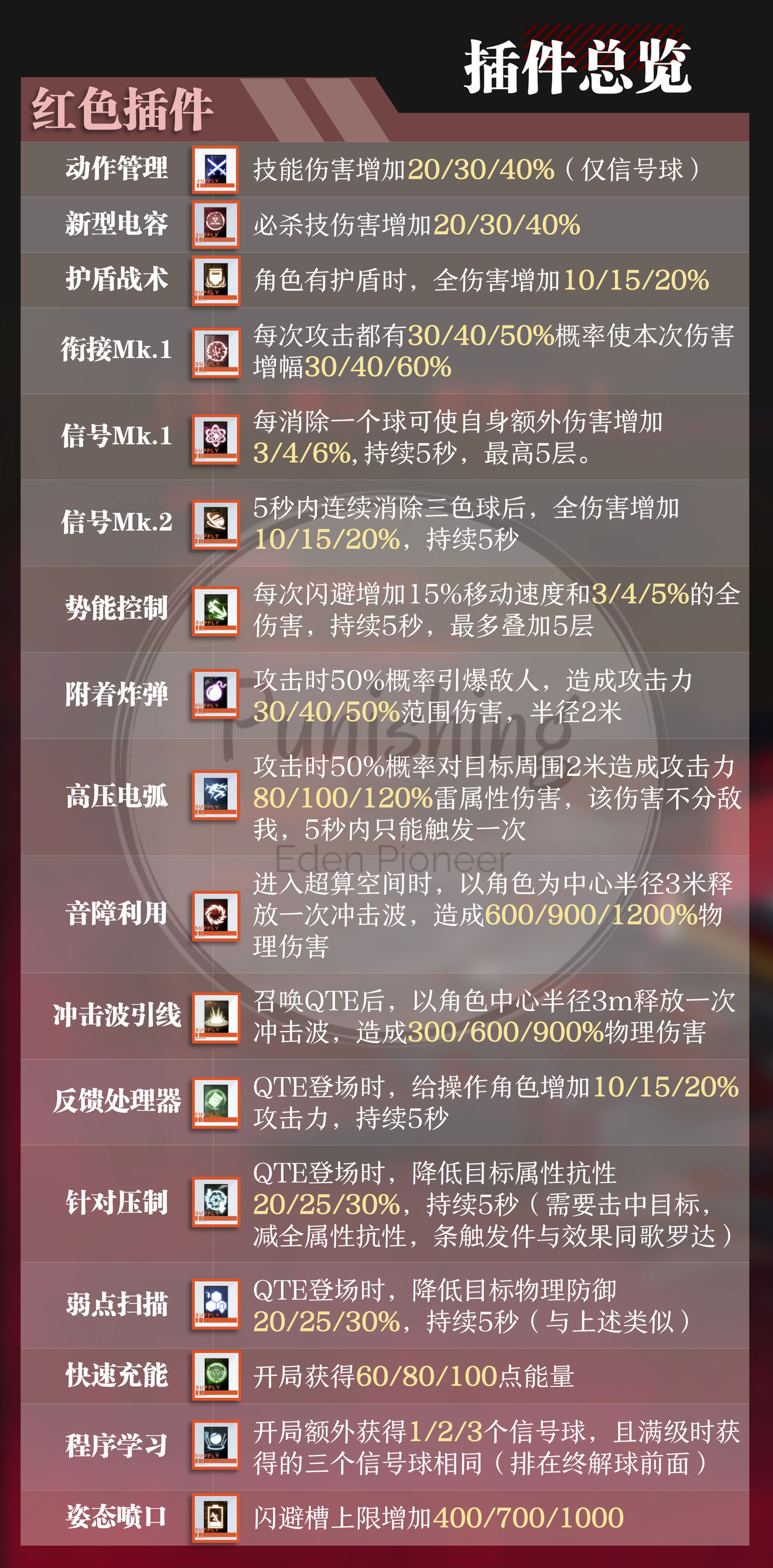 战双帕弥什异聚迷宫怎么玩？通关攻略及奖励一览[视频][多图]图片4