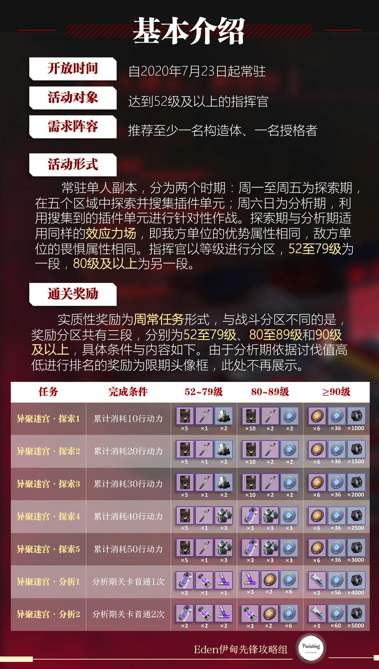 战双帕弥什异聚迷宫怎么玩？通关攻略及奖励一览[视频][多图]图片1