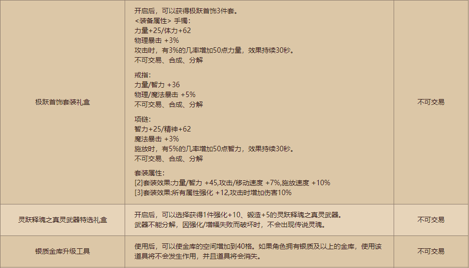 DNF极跃大挑战活动有什么奖励？快速获取攻略[视频][多图]图片7