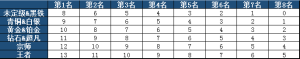 云顶之弈公开赛报名地址分享，TOC线上报名流程介绍图片2