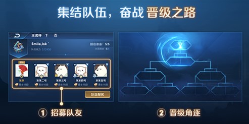 王者荣耀王者杯应该怎么开启？参加王者杯需要哪些条件[视频][多图]图片3