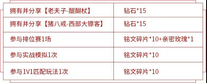 王者荣耀S20赛季皮肤与荣耀战令奖励大全[视频][多图]图片17