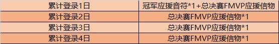 王者荣耀总决赛FMVP应援信物获取方法及奖励介绍[视频][多图]图片2