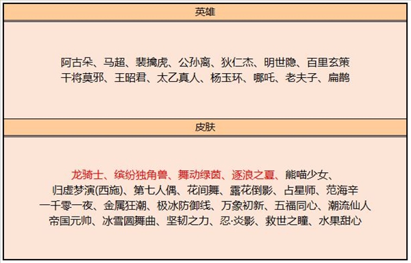 王者荣耀8月11日更新了什么？内容汇总[视频][多图]图片2