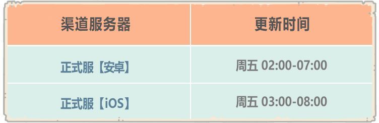最强蜗牛8月14日更新公告，英伦不思议海域开启[视频][多图]图片1