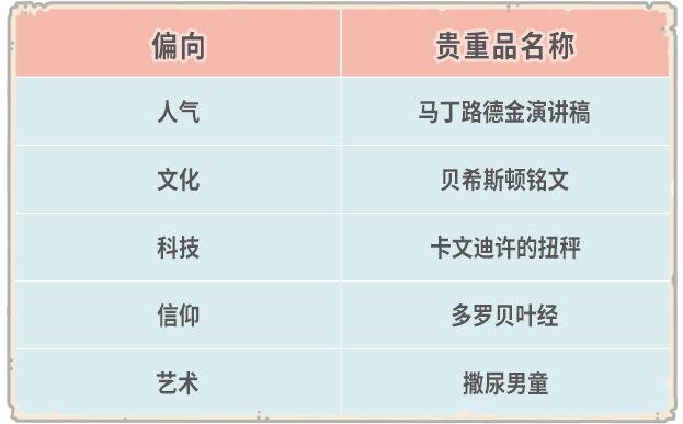 最强蜗牛8月14日更新公告，英伦不思议海域开启[视频][多图]图片13
