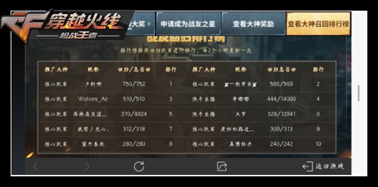 CF手游八月战友星计划怎么玩？活动内容详解[视频][多图]图片3