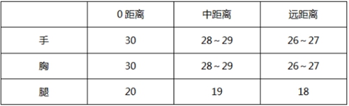 CF手游武器王者之武怎么样？属性评测分析[视频][多图]图片3