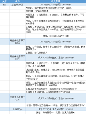 FGO泳装三期复刻亵渎四面体boss怎么打？打法阵容推荐图片3