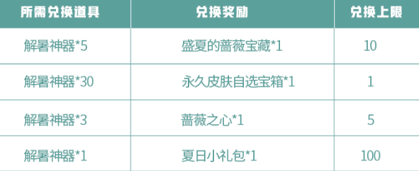 王者荣耀蔷薇珍宝阁活动怎么兑换奖励？玩法攻略[视频][多图]图片2