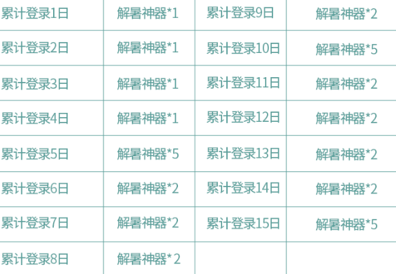 王者荣耀蔷薇珍宝阁活动怎么兑换奖励？玩法攻略[视频][多图]图片3