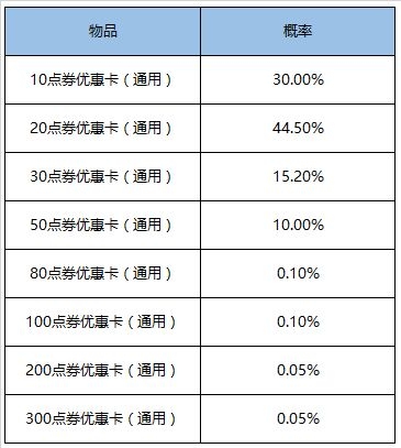 王者荣耀超值礼盒皮肤是什么？概率一览[视频][多图]图片3