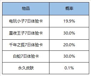 王者荣耀超值礼盒皮肤是什么？概率一览[视频][多图]图片2