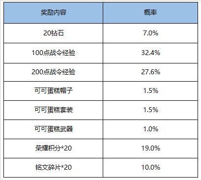 王者荣耀9月1日更新了什么内容？全新活动汇总[视频][多图]图片12