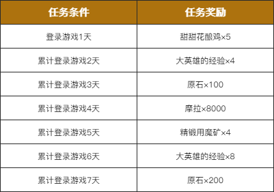 原神9月28日公测活动玩及奖励大全[视频][多图]图片4