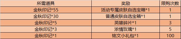 王者荣耀9月29日不停机更新公告，关羽武圣上架[视频][多图]图片2