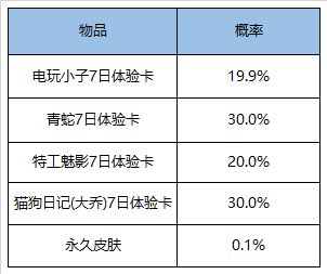 王者荣耀9月29日不停机更新公告，关羽武圣上架[视频][多图]图片26