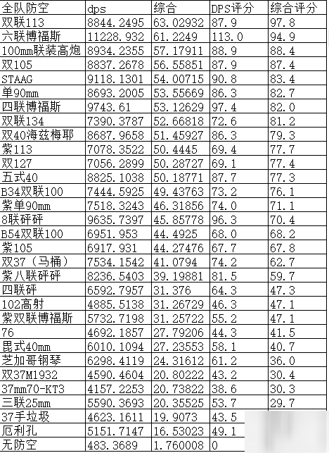 碧蓝航线柴郡防空核心时防空炮怎么搭配？玩法技巧分享[视频][多图]图片1