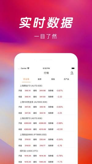 派杰期货通app图1