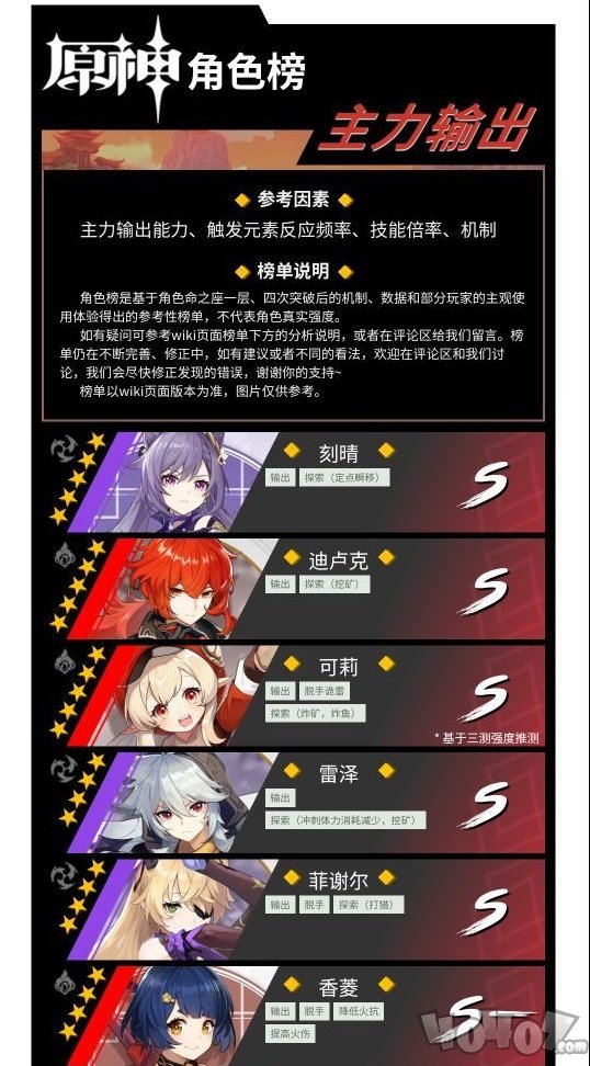 原神5星角色谁更强？输出强度排行榜分享[图]