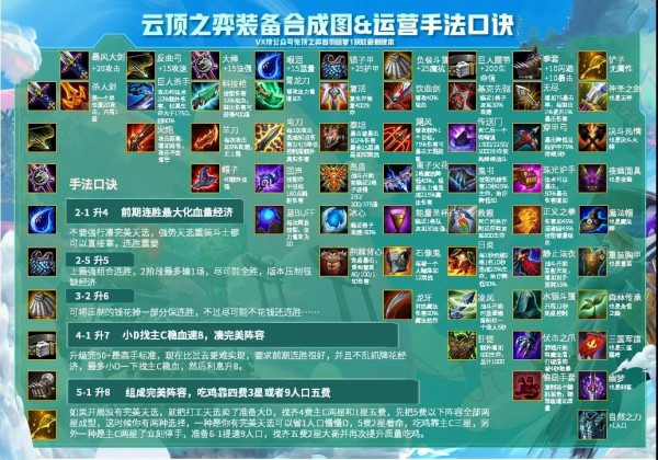 云顶之弈10.21高清装备合成列表图大全[图]