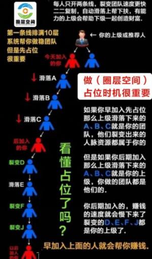 圈层空间赚钱软件app正式版下载图片1
