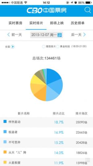 cbo中国票房app图3