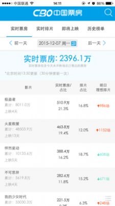 cbo中国票房app图2