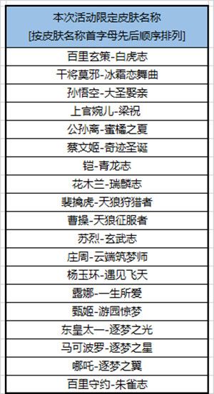 王者荣耀10月15日更新内容介绍，夏洛特加入王者水晶商店[视频][多图]图片2