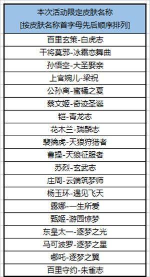 王者荣耀10月15日更新内容介绍，夏洛特加入王者水晶商店图片2