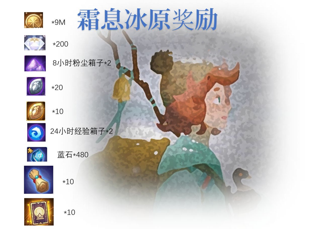 剑与远征新时光霜息冰原通关奖励内容一览[图]