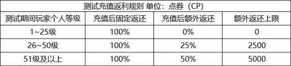 使命召唤手游删档终测今日开服，道具奖励将可保留至正式上线[视频][多图]图片3