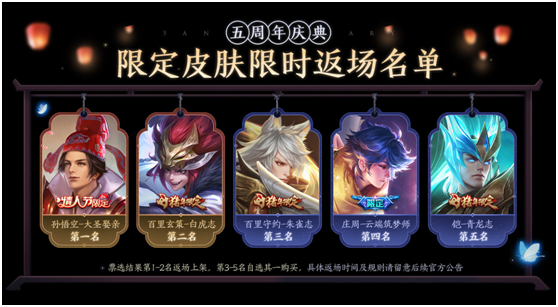 王者荣耀五周年返场皮肤投票最终结果揭晓，大圣娶亲与白虎志分夺一二名[多图]