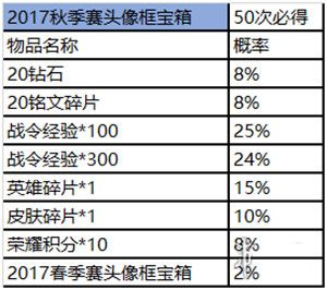 王者荣耀赛事商店位置在哪里？进入方法及商品获取概率分析[视频][多图]图片13