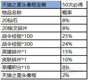 王者荣耀赛事商店位置在哪里？进入方法及商品获取概率分析[视频][多图]图片7