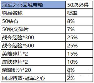 王者荣耀赛事商店位置在哪里？进入方法及商品获取概率分析[视频][多图]图片8