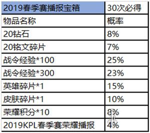 王者荣耀赛事商店位置在哪里？进入方法及商品获取概率分析[视频][多图]图片10