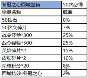 王者荣耀赛事商店位置在哪里？进入方法及商品获取概率分析[视频][多图]图片9