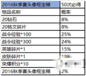 王者荣耀赛事商店位置在哪里？进入方法及商品获取概率分析[视频][多图]图片11