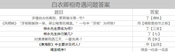 天涯明月刀手游白衣卿相奇遇问题怎么解答？所有题目答案一览[多图]