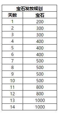 迷失之地乱斗10月22日限量删档不计费测试内容介绍[视频][多图]图片2