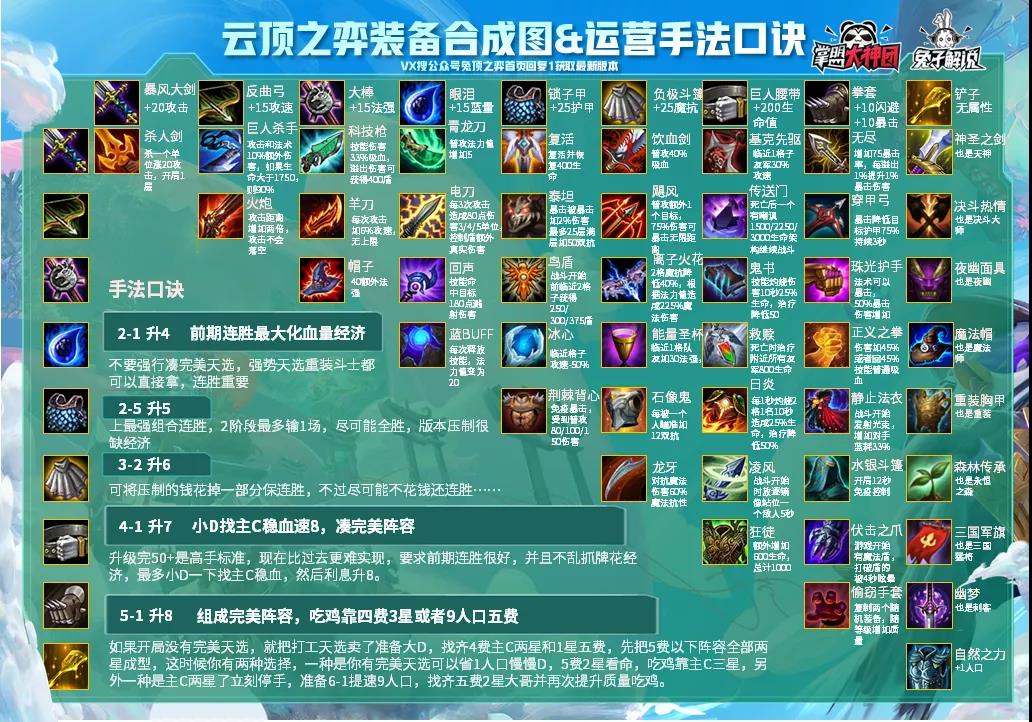 云顶之弈10.22装备怎么合成？新版装备合成路线图汇总[图]