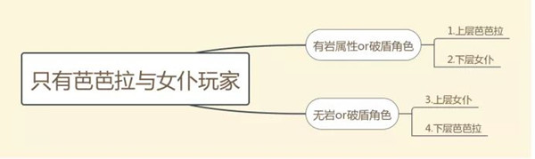 原神诺艾尔怎么通关深境螺旋7-10层？玩法技巧使用教学[视频][多图]图片7