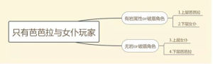 原神诺艾尔怎么通关深境螺旋7-10层？玩法技巧使用教学图片7