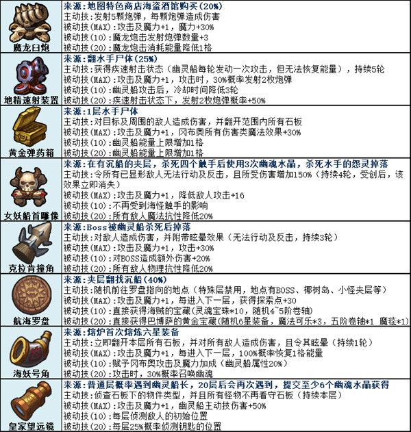 不思议迷宫第二季挑战迷宫怎么过？任务速刷技巧推荐攻略[视频][多图]图片2